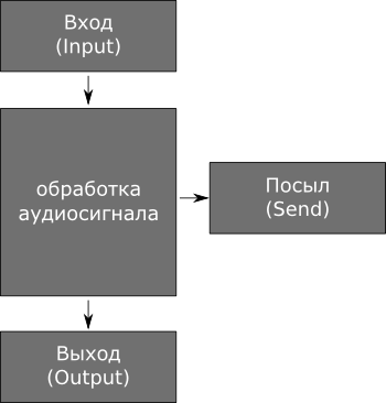 LogicProX_kanalnaya_lineyka1